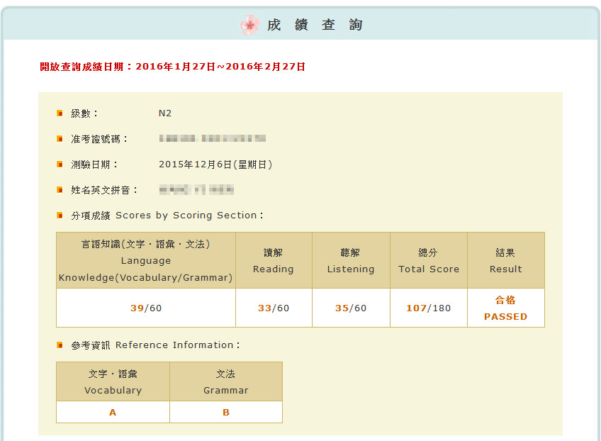 JLPT N2 score